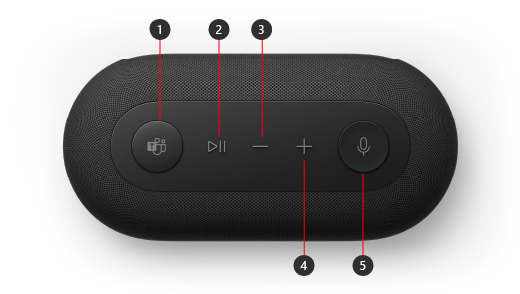 Zeigt Microsoft Audio Dock von oben mit fünf Tasten von links nach rechts an: Microsoft Teams-Schaltfläche, Schaltfläche "Musik wiedergeben/anhalten" oder Anruf annehmen/beenden, Leiser, Lautertaste, Stummschaltfläche