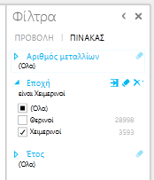 φιλτράρισμα γραφήματος στο Power View