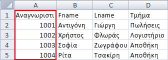 Πίνακας του Excel με δεδομένα σχετικά με υπαλλήλους