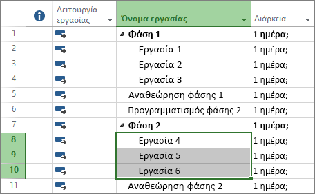 Στιγμιότυπο οθόνης με τη διάρθρωση εργασιών ενός σχεδίου έργου.