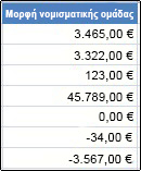 Εφαρμοσμένη μορφή νομισματικής μονάδας σε κελιά