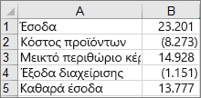 Δεδομένα που χρησιμοποιούνται για τη δημιουργία ενός παραδείγματος γραφήματος καταρράκτη