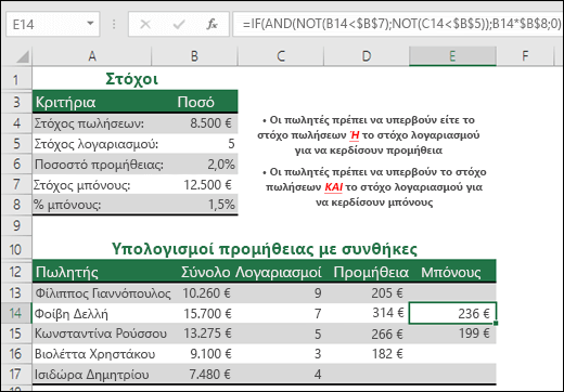 Παράδειγμα υπολογισμού μπόνους πωλήσεων με τις συναρτήσεις IF, AND και NOT.  Ο τύπος στο κελί E14 είναι =IF(AND(NOT(B14<$B$7),NOT(C14<$B$5)),B14*$B$8,0)