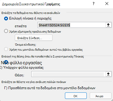 Παράθυρο διαλόγου "Εισαγωγή Συγκεντρωτικού Γραφήματος" στο Excel για Windows που εμφανίζει την επιλεγμένη περιοχή κελιών και τις προεπιλεγμένες επιλογές.