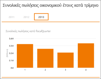 Συγκεντρωτικός πίνακας συνολικών πωλήσεων ανά οικονομικό τρίμηνο