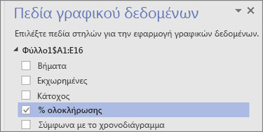 Παράθυρο "Πεδία γραφικού δεδομένων" με ενεργοποιημένο και επιλεγμένο το πεδίο "% ολοκλήρωσης"