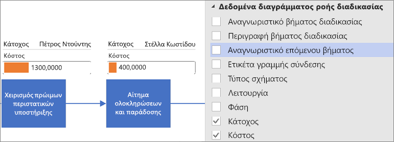 Εφαρμογή γραφικών δεδομένων για το διάγραμμα Απεικόνισης δεδομένων του Visio