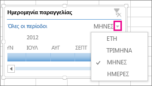 Βέλος επιπέδων χρόνου