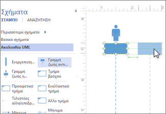 Γραμμή ζωής ακολουθίας UML