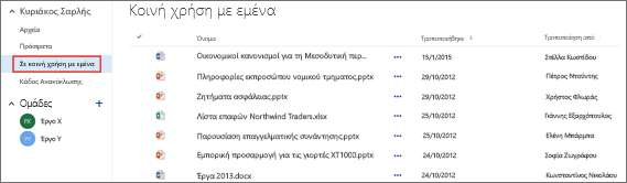 Τα έγγραφα που οι χρήστες χρησιμοποιούν από κοινού με εσάς εμφανίζονται στην προβολή "Κοινόχρηστα με εμένα" του OneDrive για επιχειρήσεις.