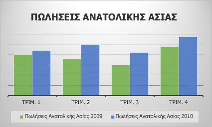 Γράφημα ομαδοποιημένων στηλών