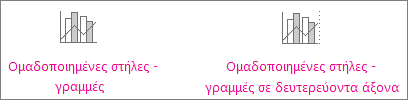 Γραφήματα ομαδοποιημένων στηλών