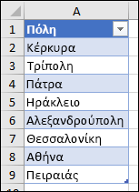 Πίνακας του Excel που χρησιμοποιείται ως προέλευση λίστας επικύρωσης δεδομένων 