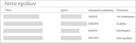 Έχει εφαρμοστεί μια λίστα χωρίς μορφοποίηση