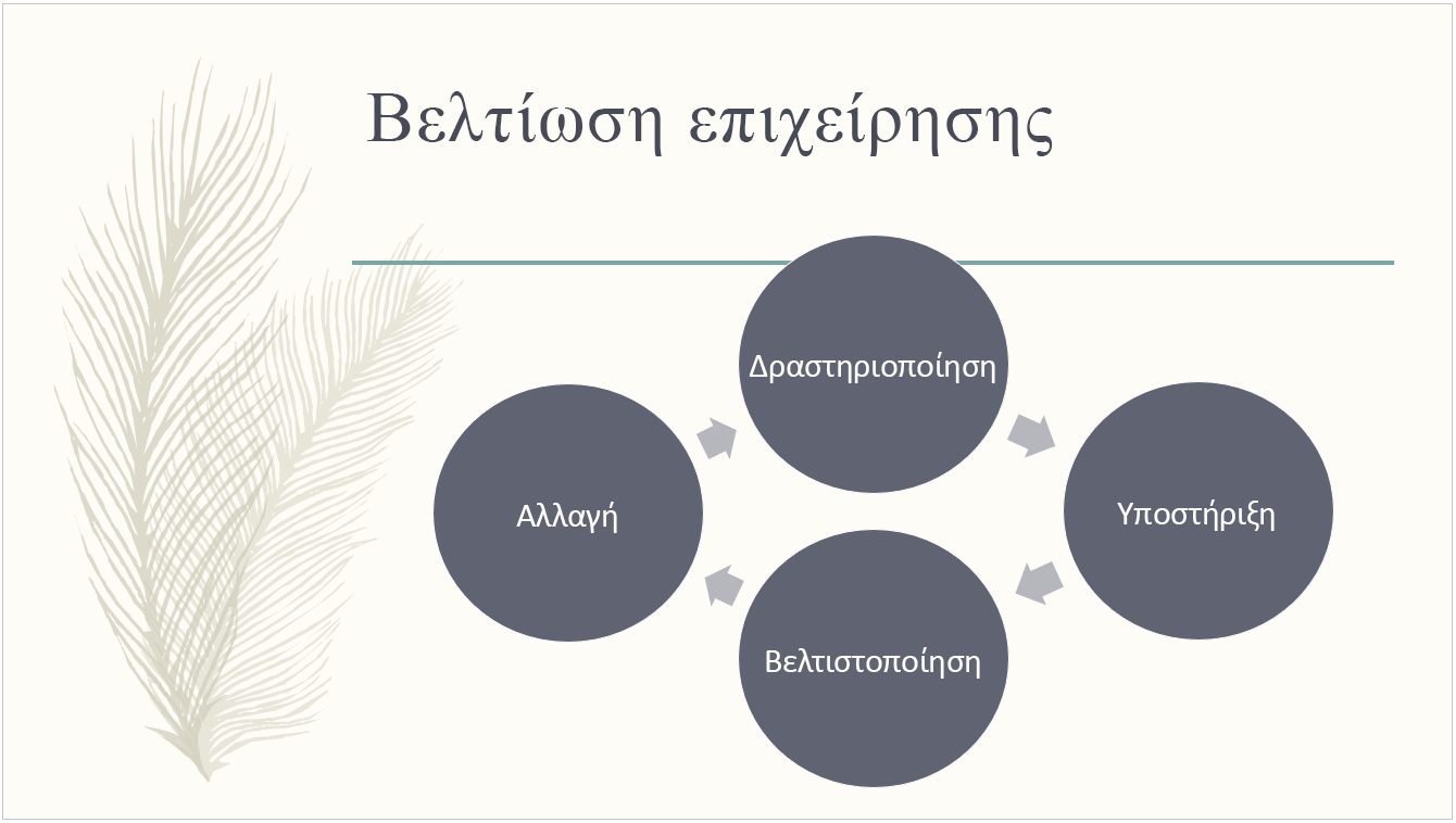 Το προκαθορισμένο θέμα "Φτερό"