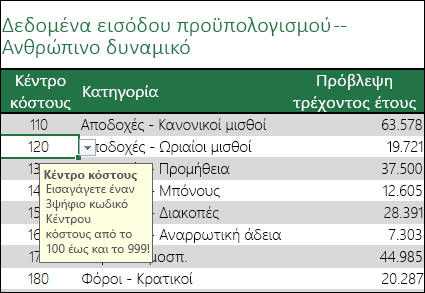 Ένα μήνυμα εισαγωγής εμφανίζεται όταν οι χρήστες επιλέγουν το κελί