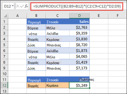 Εξέταση χρήσης της συνάρτησης SUMPRODUCT για την επιστροφή του αθροίσματος των ειδών ανά περιοχή. Σε αυτή την περίπτωση, ο αριθμός των κερασιών που πωλούνται στην ανατολική περιοχή.