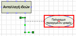 σύνδεση θεμάτων με μεταφορά τελικών σημείων στο κέντρο του σχήματος.