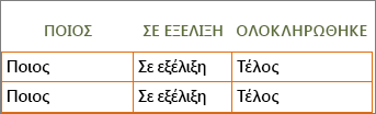 Νέα έκδοση του προτύπου "Λίστα εκκρεμών εργασιών" του Word, με πληροφορίες της κεφαλίδας γραμμής και στήλης στα κελιά.