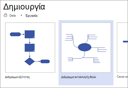 Επιλέξτε το πρότυπο διαγράμματος καταιγισμού ιδεών