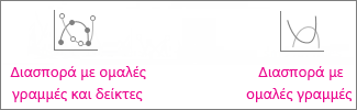 Γραφήματα διασποράς με ομαλές γραμμές και δείκτες και διασποράς με ομαλές γραμμές