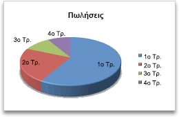 πίτα γραφήματος