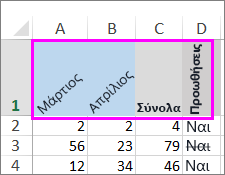 Γραμμή κειμένου με περιστροφή σε διάφορες μοίρες.