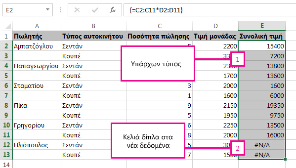 Επέκταση τύπου πίνακα