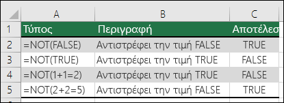 Παραδείγματα της συνάρτησης NOT για την αντιστροφή των ορισμάτων.  π.χ. =NOT(1+1=2)