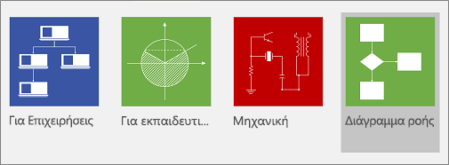 Η εντολή "Διάγραμμα ροής"