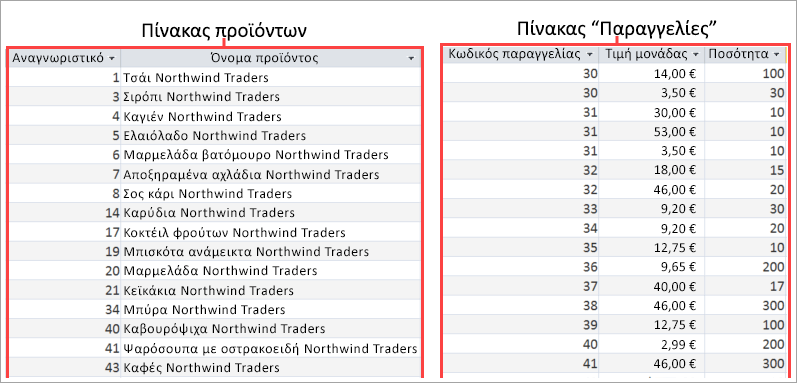 Στιγμιότυπο οθόνης των πινάκων "Προϊόντα" και "Παραγγελίες"