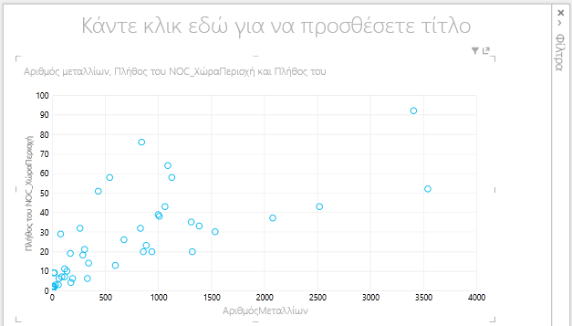 γράφημα διασποράς του Power View