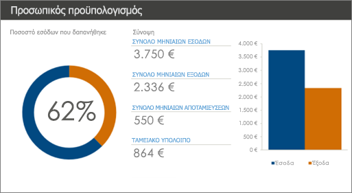 Νέα έκδοση του προτύπου προσωπικού προϋπολογισμού του Excel με χρώματα υψηλής αντίθεσης (βαθύ μπλε και πορτοκαλί σε λευκό φόντο).