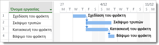 Εικόνα προσθήκης ονομάτων εργασιών σε ράβδους Gantt