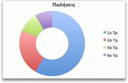 γράφημα δακτυλίου