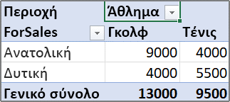 Βήμα 1, επιλογή πεδίου στήλης