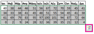 Επιλεγμένα δεδομένα με το κουμπί "Γρήγορη ανάλυση"