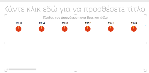 οριζόντια πολλαπλά στοιχεία στο Power View