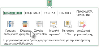 Καρτέλα "Μορφοποίηση" στη συλλογή "Γρήγορη ανάλυση"