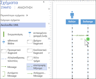 Μηνύματα ακολουθίας UML