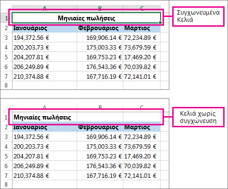 Πριν και μετά την κατάργηση συγχώνευσης κελιών