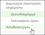 Τοποθεσία έργου στη Γρήγορη εκκίνηση