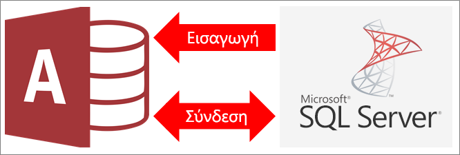 Επισκόπηση σύνδεσης της Access στον SQL Server