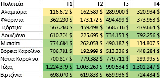 Μορφοποίηση όλων των κελιών με κλίμακα δύο χρωμάτων