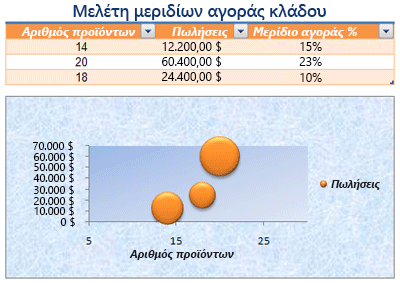 Μορφοποιημένο φύλλο εργασίας