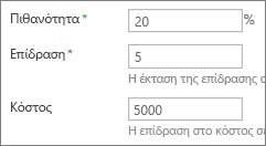 Πιθανότητα, Επίδραση και Κόστος