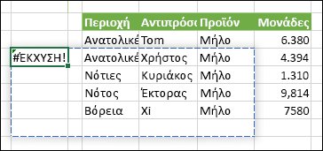 Εικόνα μιας #ΕΚΧΥΣΗΣ! σφάλμα που υποδεικνύει ότι μια έξοδος τύπου πίνακα αντιμετωπίζει απόφραξη που εμποδίζει την έκχυση.