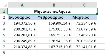 Συγχώνευση κελιών επάνω από άλλα κελιά