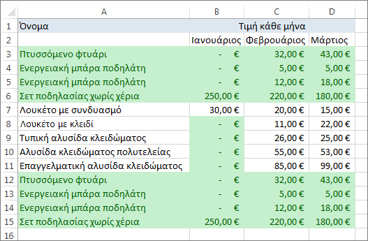 Επισημασμένες διπλότυπες τιμές