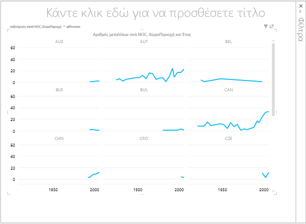 πολλαπλά γραφήματα γραμμών στο Power View